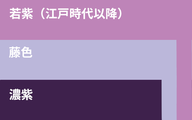 若紫、藤色、濃藤のイメージ