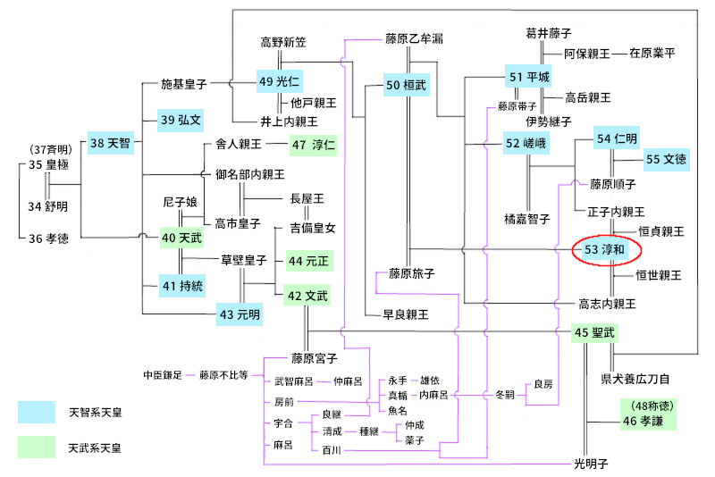 淳和天皇の系図