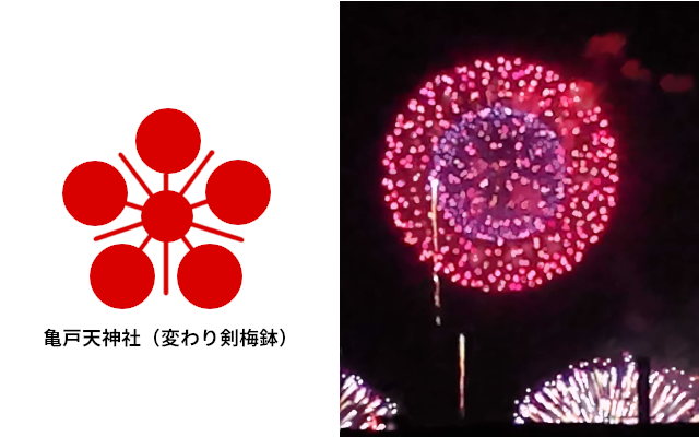 亀戸天神社の社紋と花火
